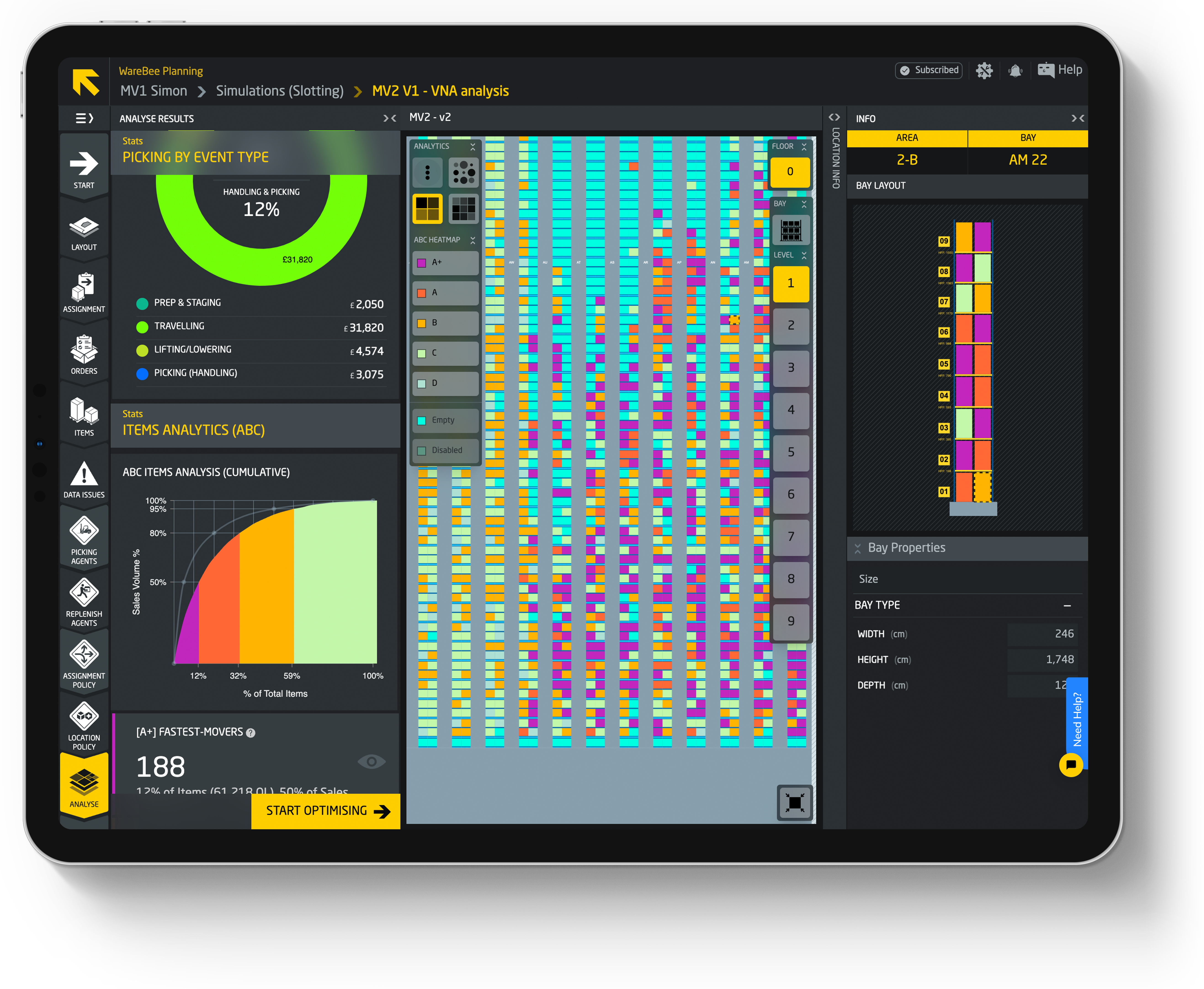 Warehouse analytics dashboard showing performance metrics